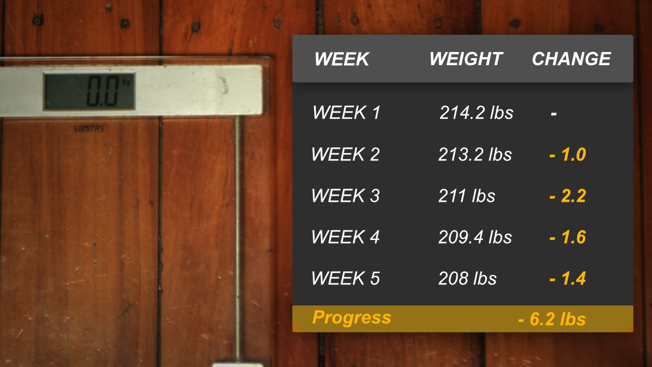 Weekly weight tracking spreadsheet